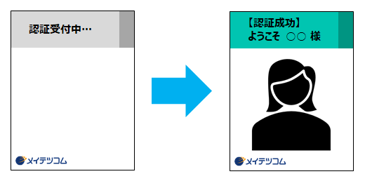 顔認証システムの画面イメージ