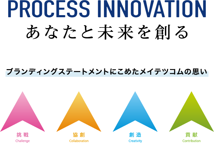 PROCESS INNOVATION あなたと未来を創る